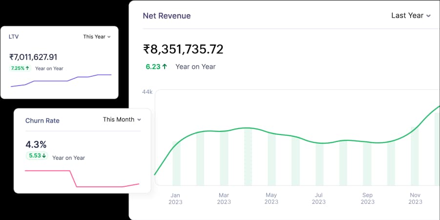 Business insights charts